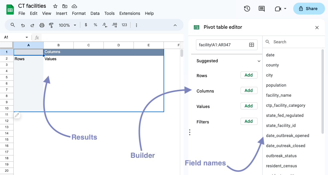 Elements of a pivot table