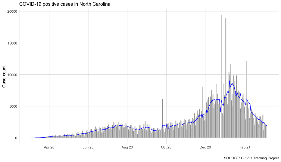 Combining a bar and line chart with the stat parameter.