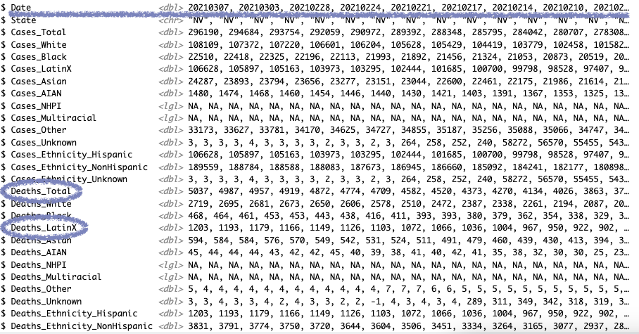 Glimpsing the fields of our COVID data.