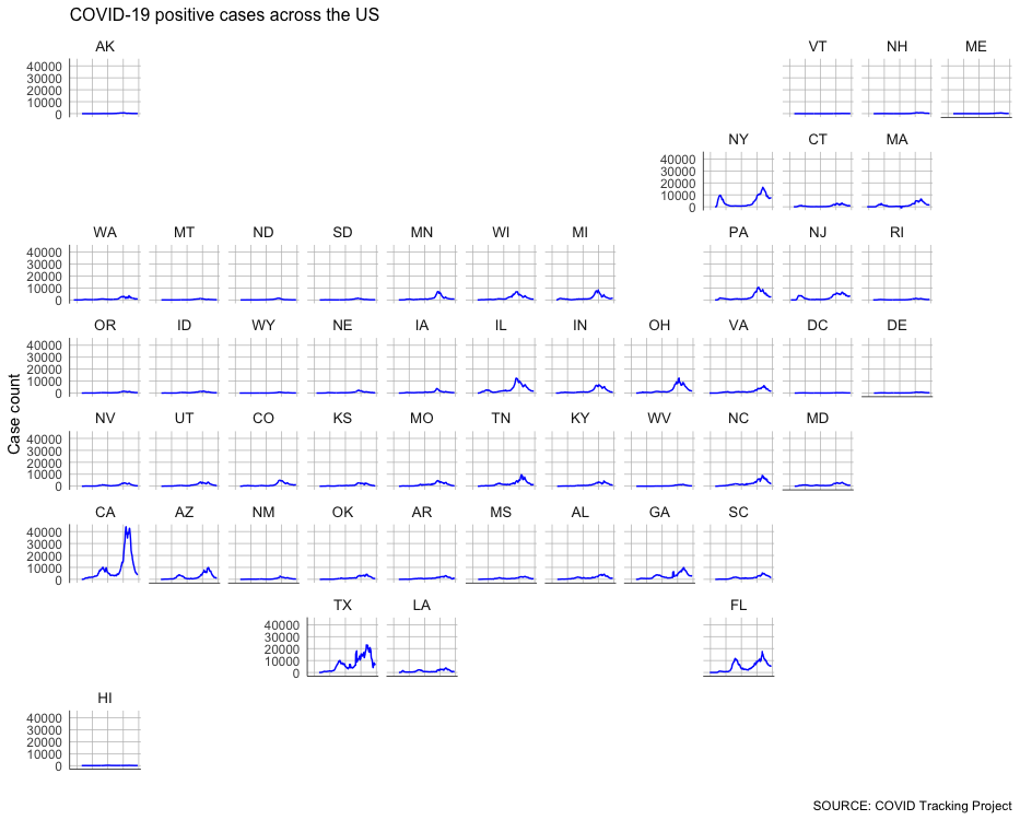 A small multiples map of rolling averages.