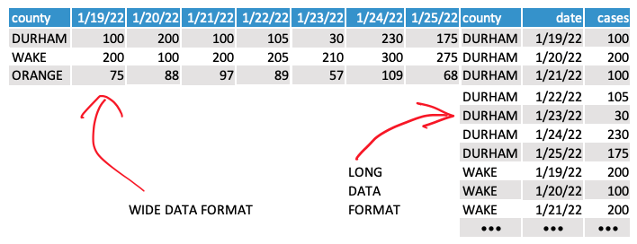 Wide vs. long data